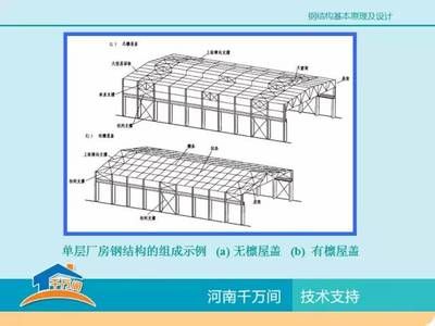 鋼結(jié)構(gòu)廠房的示意圖（鋼結(jié)構(gòu)廠房設(shè)計(jì)要點(diǎn)詳解） 結(jié)構(gòu)框架施工 第4張