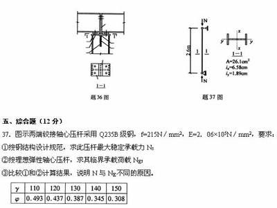 鋼結構測試題（鋼結構檢測儀器操作指南）