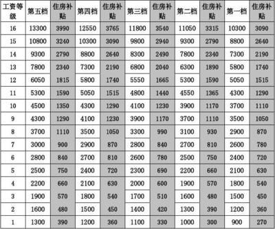 房屋加固公司聯(lián)系方式電話查詢（房屋加固施工流程介紹房屋加固施工流程介紹）