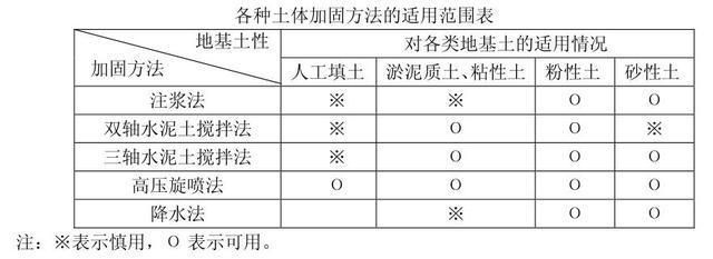 基坑內(nèi)加固的目的主要是（基坑內(nèi)加固施工常見(jiàn)問(wèn)題及解決方法及解決方法） 鋼結(jié)構(gòu)門式鋼架施工 第1張