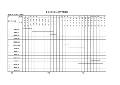 鋼結構廠房進度計劃橫道圖（鋼結構廠房施工進度計劃橫道圖的應用） 鋼結構玻璃棧道施工 第5張