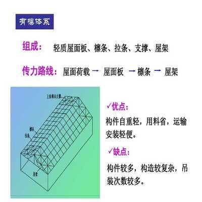 鋼屋架的跨度和高度如何選取 全國鋼結(jié)構(gòu)廠 第5張