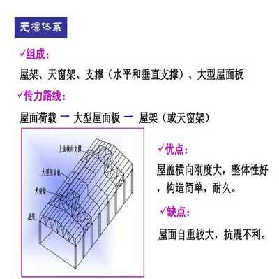 鋼屋架的跨度和高度如何選取 全國鋼結(jié)構(gòu)廠 第3張