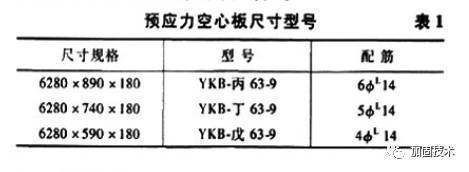 空心樓板鋼筋圖集 結構污水處理池施工 第1張