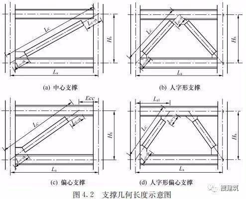 新疆畫家張威（-張威是如何開始他的繪畫生涯的） 北京鋼結構設計問答