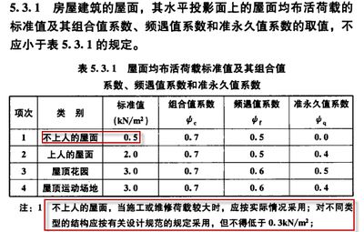 屋面活荷載取值（屋面活荷載的取值取決于多種因素）