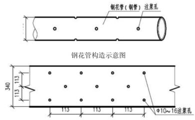 鋼管注漿施工工藝（鋼管注漿施工安全注意事項） 結構砌體設計 第4張