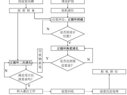 打地基打樁的步驟圖片（地基打樁的基本步驟） 結構電力行業設計 第1張