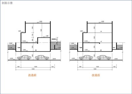 重慶在建商業項目2020有哪些（重慶在建的商業項目中，哪些項目是圍繞高端零售或國際品牌打造的？）