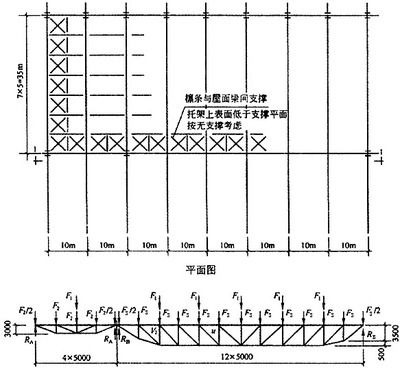 鋼結構題庫（軸心受力構件強度計算公式） 結構工業裝備施工 第3張