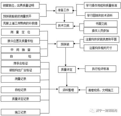 鋼結構制作前的準備工作（鋼結構制作前準備工作） 鋼結構鋼結構螺旋樓梯設計 第1張