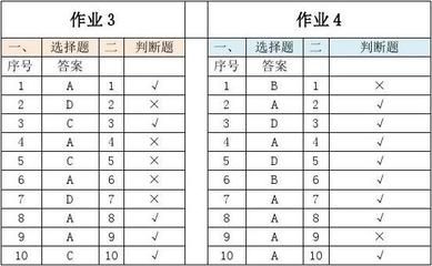 鋼結構判斷題題庫（一個鋼結構判斷題庫：鋼結構施工溫度限制相關,鋼結構焊接操作規范）