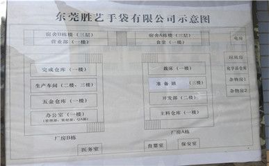 樓房加固資質等級和要求有哪些？