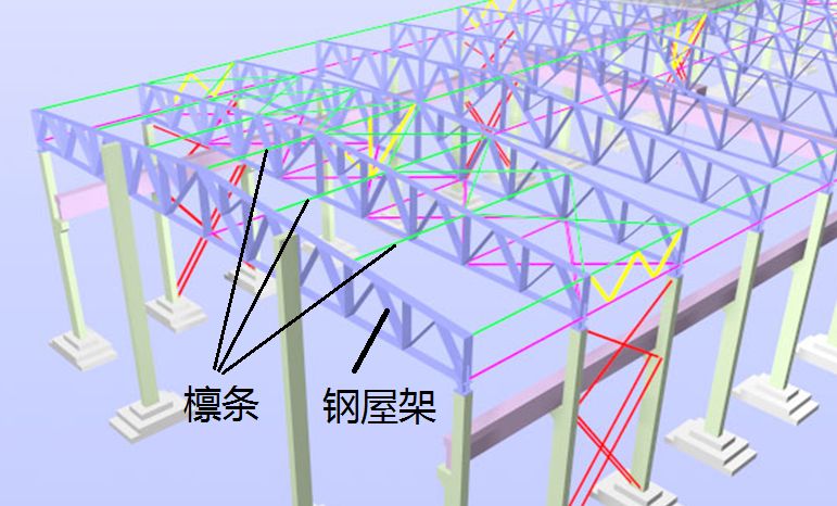 鋼結構廠房屋架長度計算公式 鋼結構網架設計 第3張