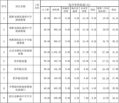 鋼結(jié)構(gòu)價格報價清單范本（鋼結(jié)構(gòu)價格報價范本）