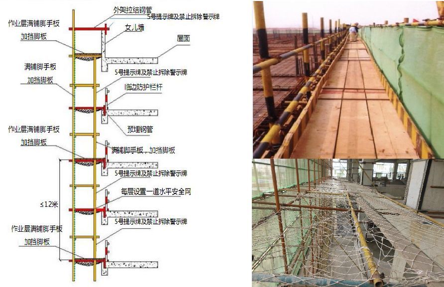 屋面加固注意安全措施有哪些內容（屋面加固安全培訓）