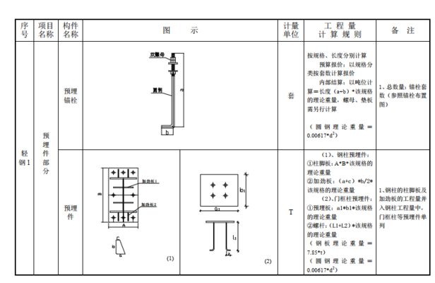 鋼結構廠房結算計量規則（鋼結構廠房的結算計量規則） 鋼結構玻璃棧道設計 第2張