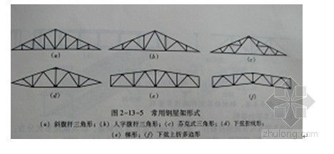 什么叫鋼屋架