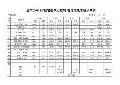 屋頂翻新預(yù)算表（屋頂翻新后的維護(hù)要點(diǎn)，如何計(jì)算屋頂翻新面積？）