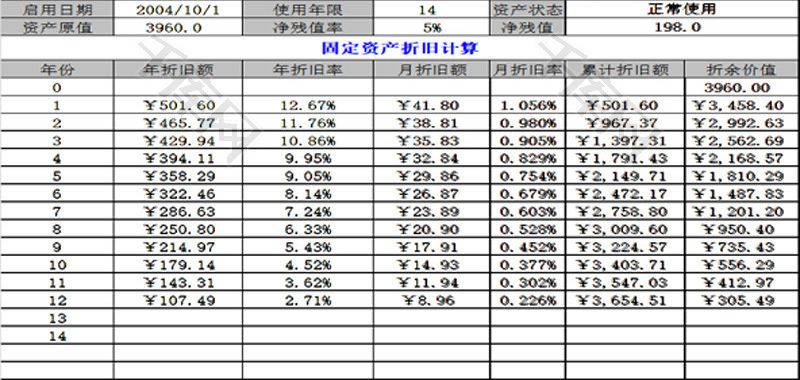 鋼結構車間折舊年限（鋼結構車間折舊年限對企業稅負影響的影響因素）