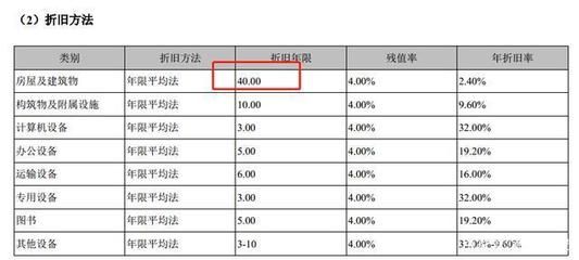 鋼結構車間折舊年限（鋼結構車間折舊年限對企業稅負影響的影響因素） 鋼結構跳臺施工 第5張