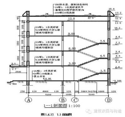 空心板鋼筋構(gòu)造圖怎么看（如何繪制空心板鋼筋構(gòu)造圖）