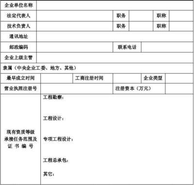 設計單位負責人資質要求標準（設計單位負責人的資質要求）