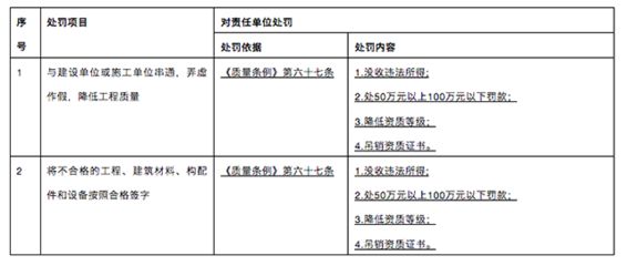 建筑設計項目負責人要求（建筑設計項目負責人必備的法律知識有哪些） 結構框架施工 第4張