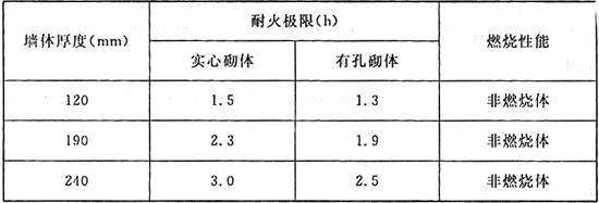 砌體墻加固混凝土厚度要求標準 裝飾工裝設計 第4張