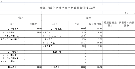 檔案室建設預算方案范本（檔案室建設建設預算方案范本）