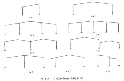 鋼結(jié)構(gòu)下冊考試題（鋼結(jié)構(gòu)下冊考試重點總結(jié),鋼結(jié)構(gòu)設(shè)計規(guī)范解讀）