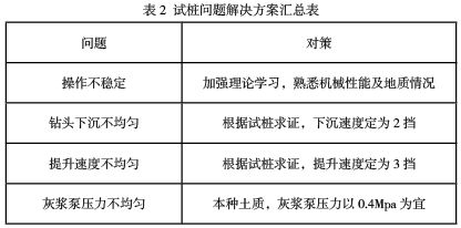 建筑物沉降穩(wěn)定的標準是多少（建筑物沉降穩(wěn)定標準）