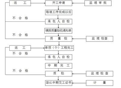 房屋加固申請找哪個部門批 裝飾工裝施工 第4張