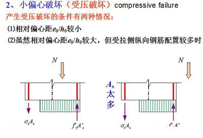 如何判斷鋼架受拉側（判斷鋼架受拉側的方法）