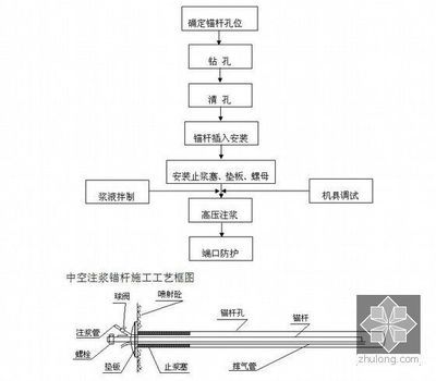 高壓注漿施工工藝流程 鋼結構蹦極設計 第4張