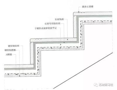 鋼結(jié)構(gòu)加固設(shè)計(jì)與施工細(xì)節(jié)詳解pdf