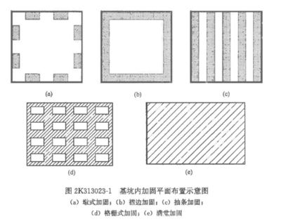 基坑加固形式