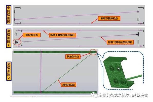 光伏屋頂加固費用標準表（光伏屋頂加固費用標準） 結構框架設計 第4張