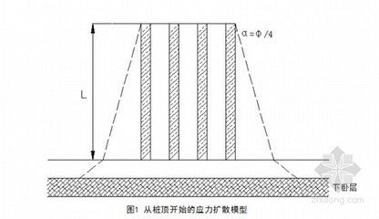 加固地基的機理（地基加固的機理）