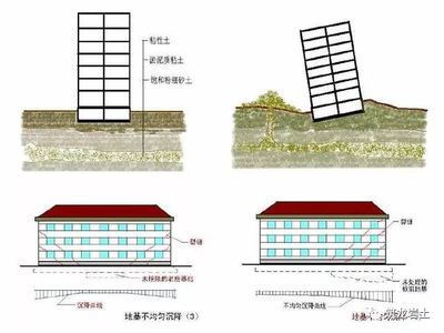 地基處理加固的原則（地基處理與加固）