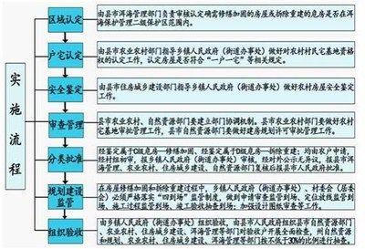 房屋修繕加固類資質(zhì)（房屋修繕加固類資質(zhì)與加固資質(zhì)區(qū)別）