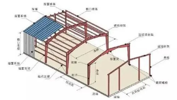 鋼結(jié)構(gòu)簡(jiǎn)答題匯總（鋼結(jié)構(gòu)用鋼選擇）