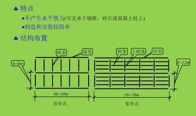 大跨度房屋鋼結(jié)構(gòu)主要有哪些結(jié)構(gòu)形式（大跨度房屋鋼結(jié)構(gòu)的主要形式） 鋼結(jié)構(gòu)玻璃棧道設(shè)計(jì) 第2張