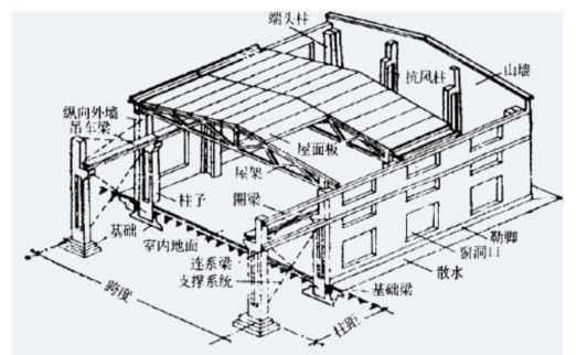 鋼結(jié)構(gòu)加固施工過(guò)程中有哪些注意事項(xiàng)？（鋼結(jié)構(gòu)加固施工臨時(shí)安全措施詳解鋼結(jié)構(gòu)加固施工防火措施詳解） 鋼結(jié)構(gòu)鋼結(jié)構(gòu)停車場(chǎng)設(shè)計(jì) 第3張