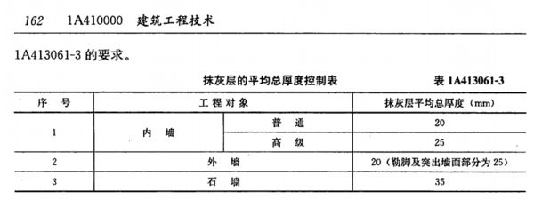 加氣混凝土砌塊墻厚度規(guī)范（加氣混凝土砌塊墻的厚度規(guī)范）