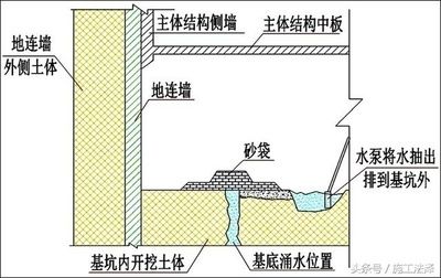 基坑加固的作用（基坑加固在建筑工程中的作用）