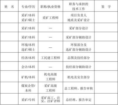 設計項目負責人職稱要求（設計項目負責人的職稱要求）