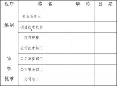 設計項目負責人職稱要求（設計項目負責人的職稱要求） 結構砌體施工 第5張