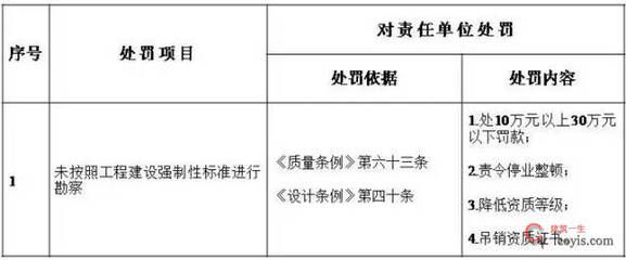 設計項目負責人職稱要求（設計項目負責人的職稱要求） 結構砌體施工 第2張