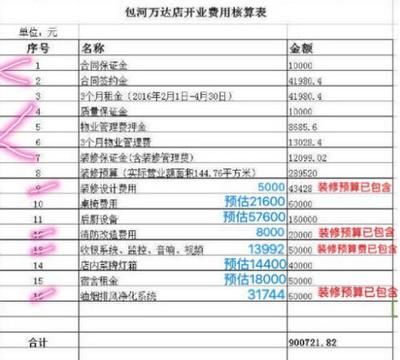 房屋改造設(shè)計費用標(biāo)準(zhǔn)表